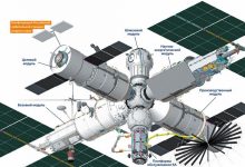 Фото - Легкая космическая прогулка. Космические корабли будут летать к Российской орбитальной станции коротким путем