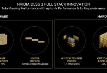 Фото - Технология масштабирования NVIDIA DLSS 3 способна создавать кадры “из воздуха”